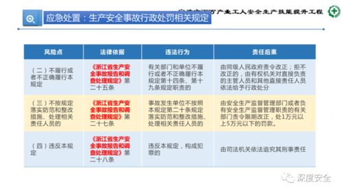 危險化學品企業安全管理人員業務能力培訓
